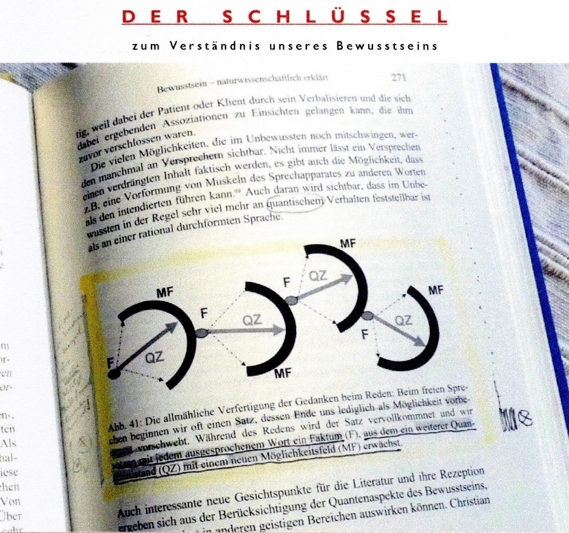 Grafik zur allmählichen Verfertigung der Gedanken beim Reden